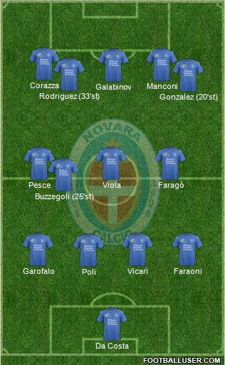 Novara Formation 2015