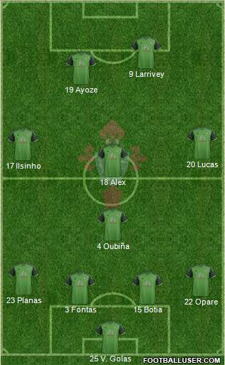 R.C. Celta S.A.D. Formation 2015