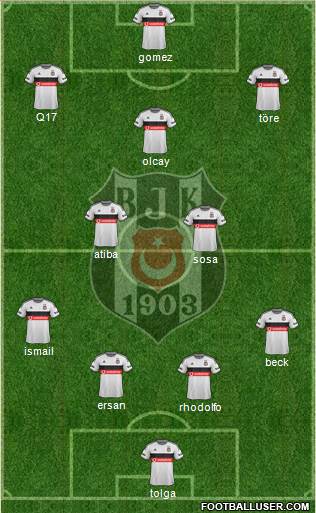 Besiktas JK Formation 2015