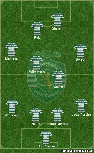 Sporting Clube de Portugal - SAD Formation 2015
