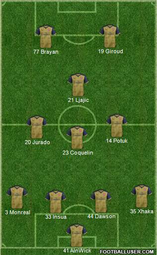 Arsenal Formation 2015