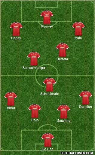 Manchester United Formation 2015