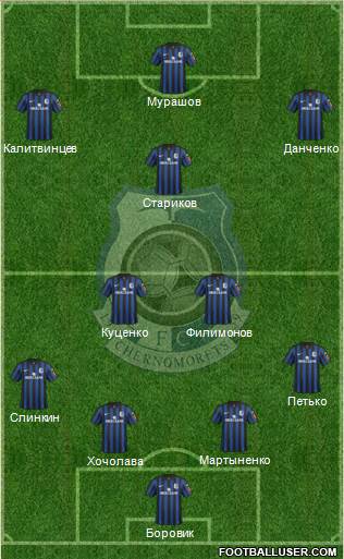 Chornomorets Odesa Formation 2015