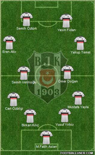 Besiktas JK Formation 2015
