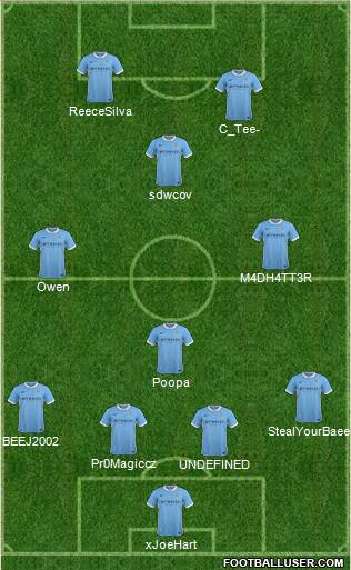 Manchester City Formation 2015
