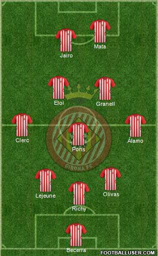 F.C. Girona Formation 2015
