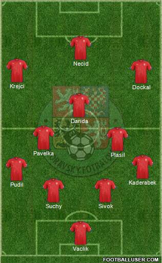 Czech Republic Formation 2015