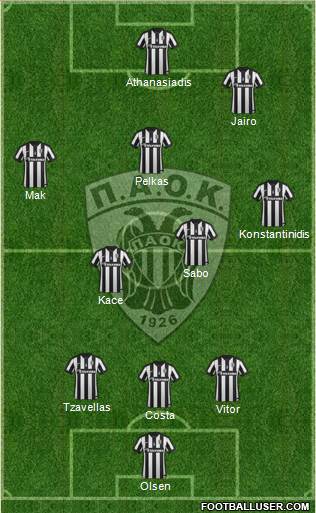 AS PAOK Salonika Formation 2015