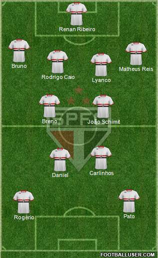 São Paulo FC Formation 2015