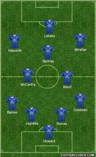 Everton Formation 2015