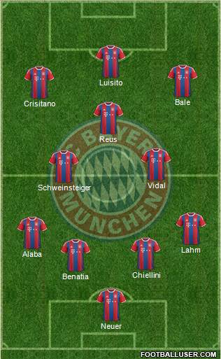 FC Bayern München Formation 2015
