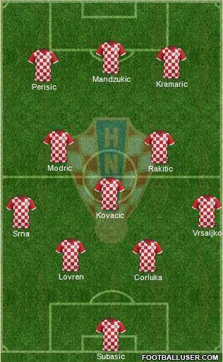 Croatia Formation 2015