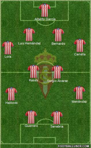 Real Sporting S.A.D. Formation 2015