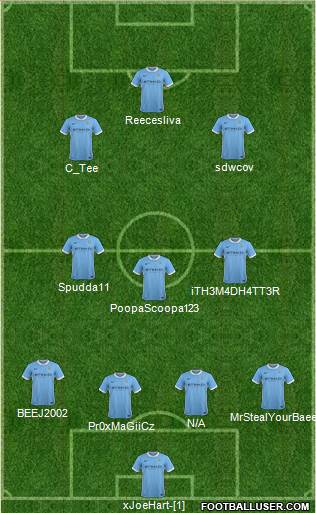 Manchester City Formation 2015