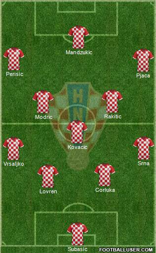 Croatia Formation 2015