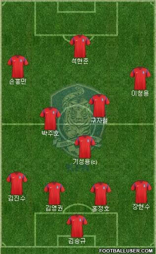 South Korea Formation 2015