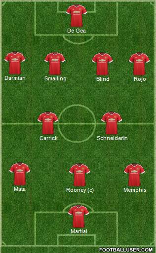 Manchester United Formation 2015