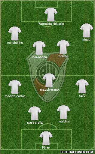 River Plate Formation 2015