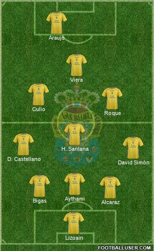 U.D. Las Palmas S.A.D. Formation 2015