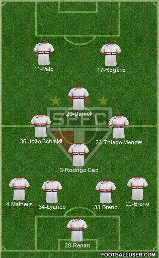 São Paulo FC Formation 2015