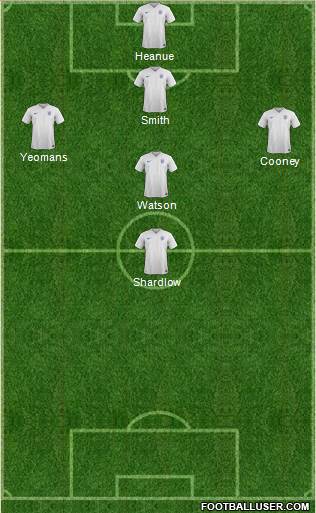 England Formation 2015