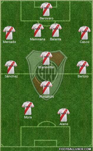 River Plate Formation 2015