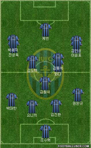 Incheon United Formation 2015
