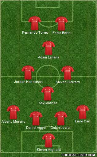 Liverpool Formation 2015
