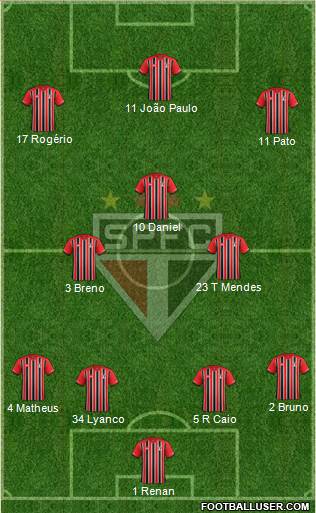 São Paulo FC Formation 2015