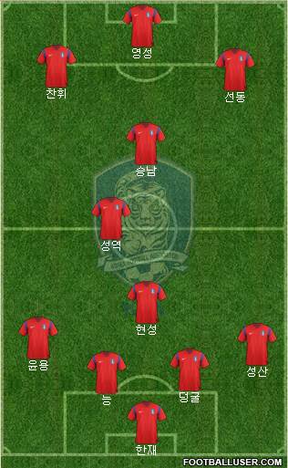 South Korea Formation 2015