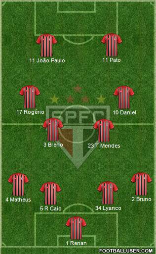 São Paulo FC Formation 2015