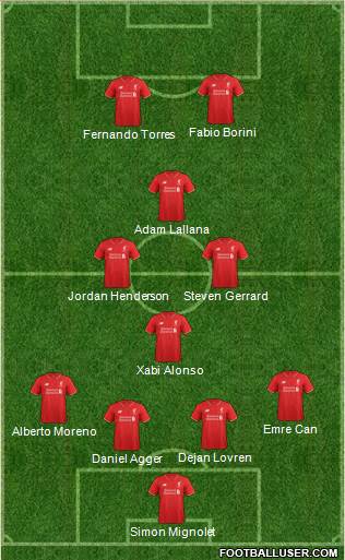 Liverpool Formation 2015