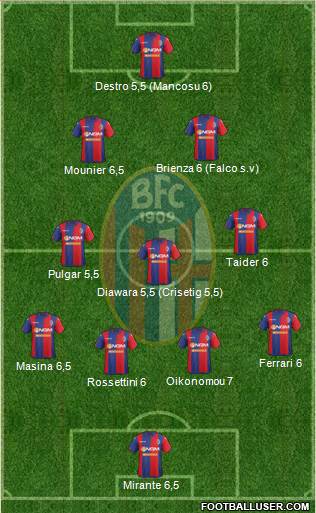 Bologna Formation 2015