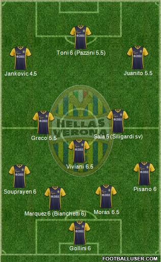 Hellas Verona Formation 2015