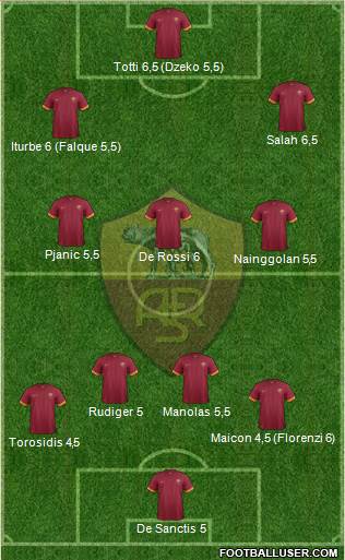 AS Roma Formation 2015