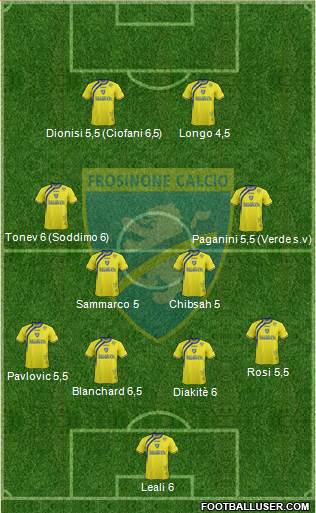 Frosinone Formation 2015