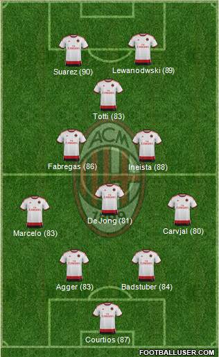A.C. Milan Formation 2015