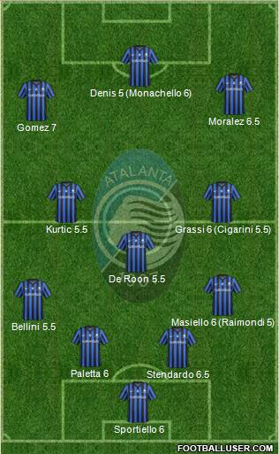 Atalanta Formation 2015