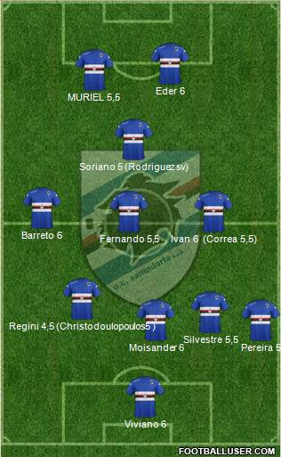 Sampdoria Formation 2015