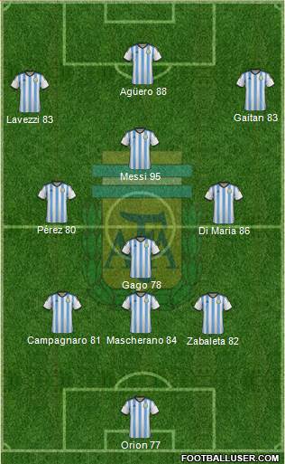 Argentina Formation 2015