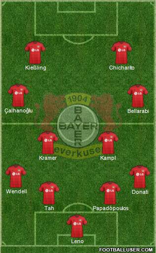 Bayer 04 Leverkusen Formation 2015