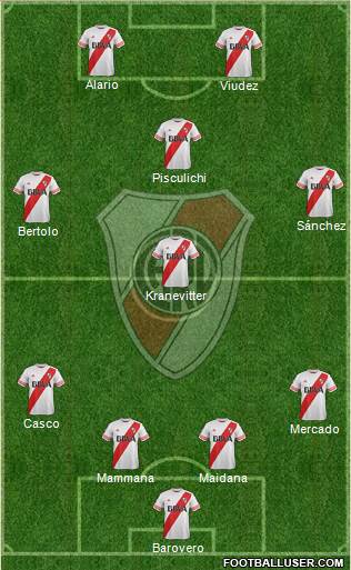 River Plate Formation 2015