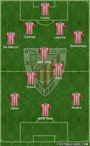 Athletic Club Formation 2015
