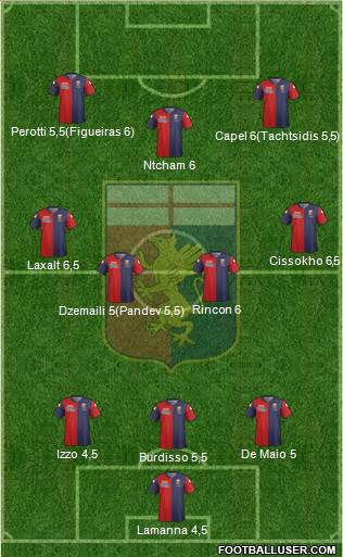 Genoa Formation 2015