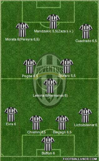Juventus Formation 2015