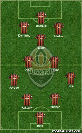Shakhtar Donetsk Formation 2015