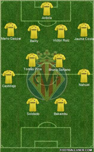 Villarreal C.F., S.A.D. Formation 2015