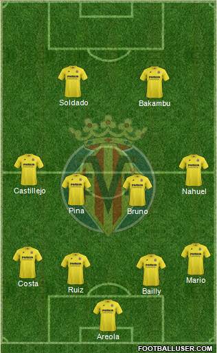 Villarreal C.F., S.A.D. Formation 2015
