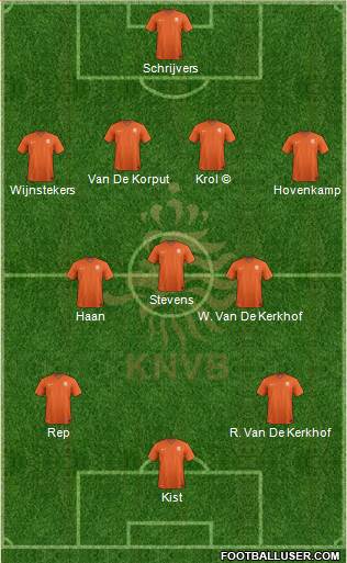 Holland Formation 2015