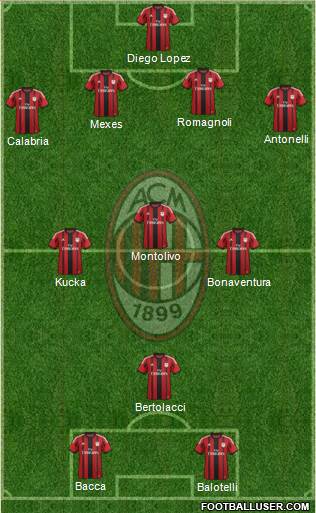 A.C. Milan Formation 2015